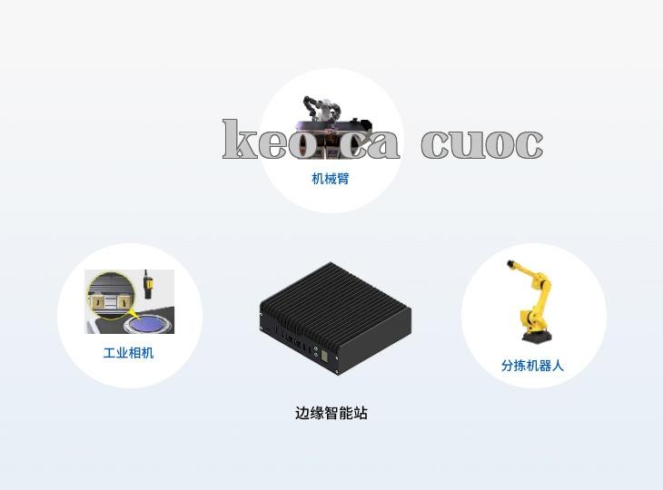 Thiết bị biên thông minh + Hệ thống kiểm tra thị giác công nghiệp