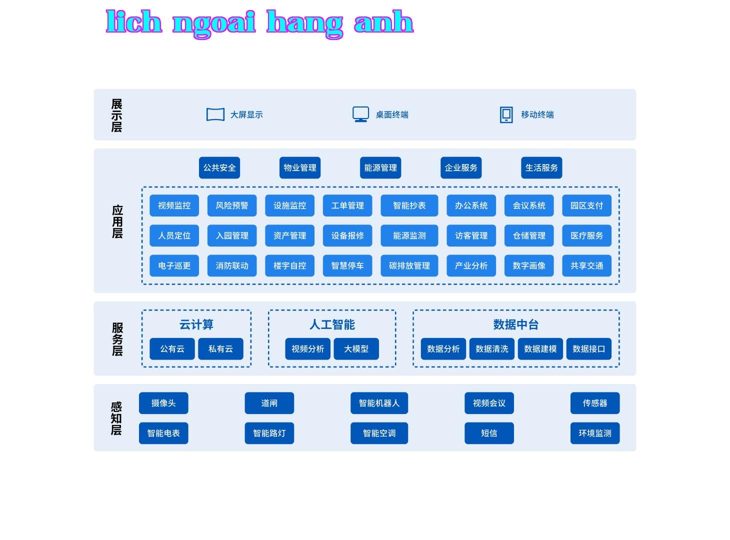 Thiết bị cạnh biên thông minh + Nền tảng quản lý khu công nghiệp thông minh