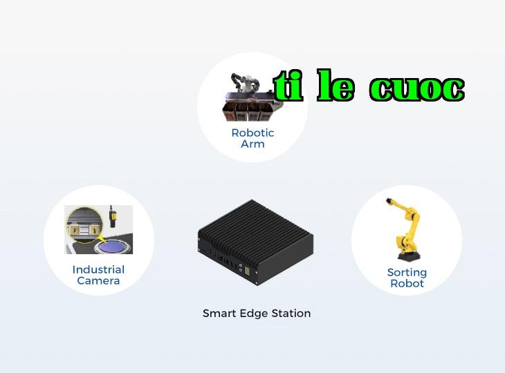 Smart Edge Devices + Industrial Vision Inspection System