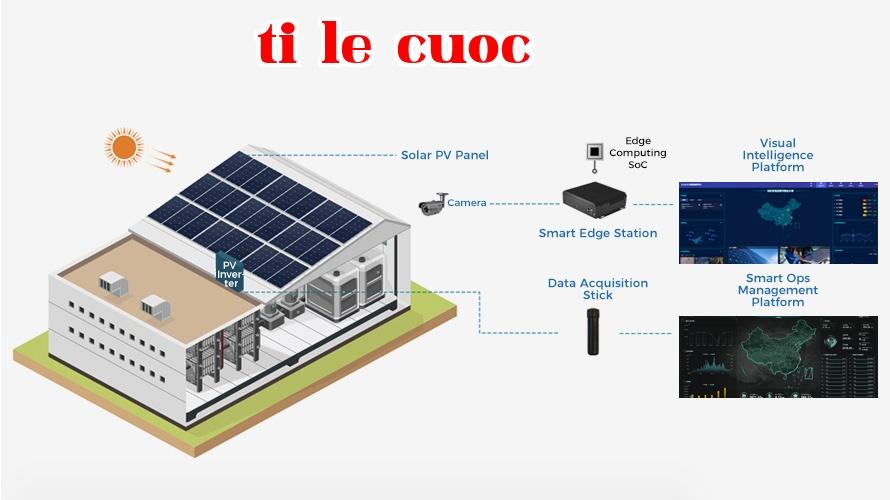 Smart Energy