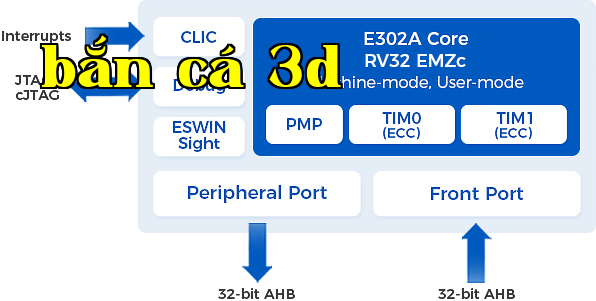 E302A