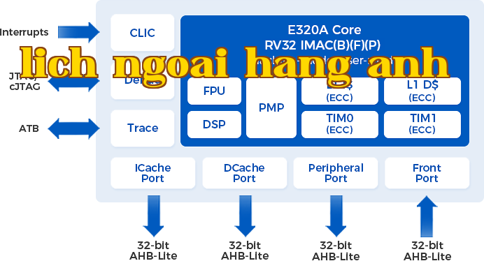 E320A