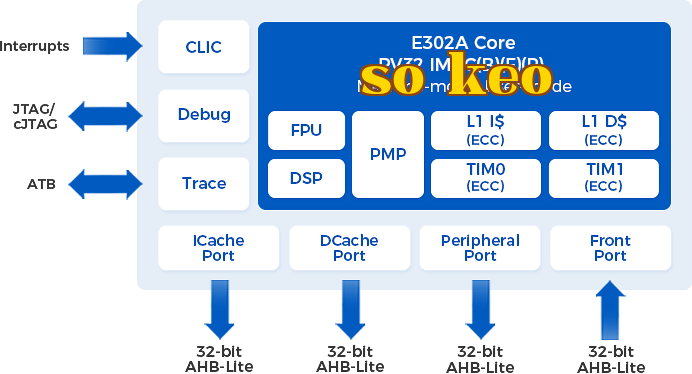 E302A