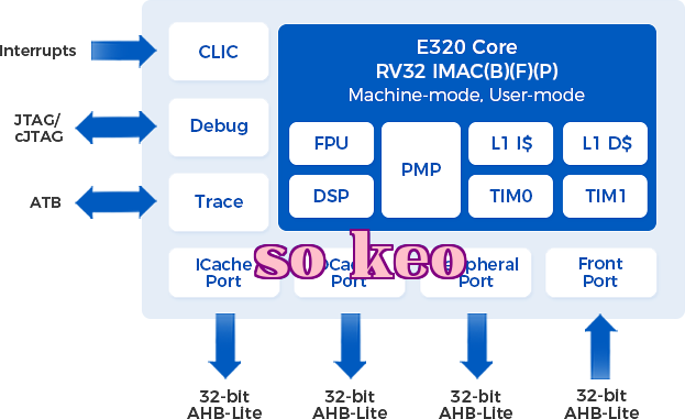 E320