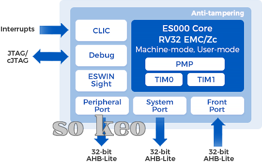 ES000