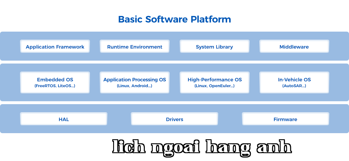en- nền tảng phần mềm cơ sở.png