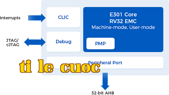 E301