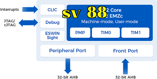 E302