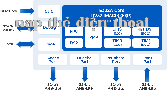 E320A
