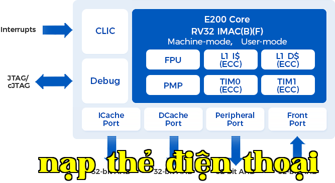 E200