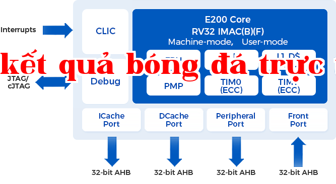 E200