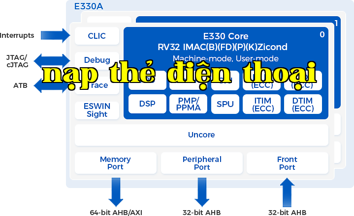 E330A