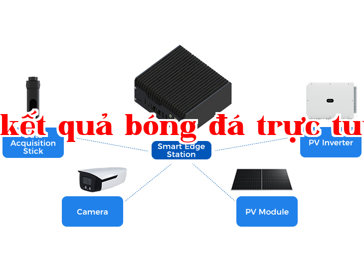 Smart Edge Devices + Smart Operations Management Platform