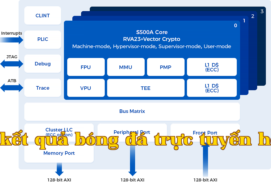 S500A
