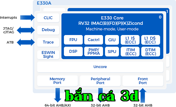 E330A