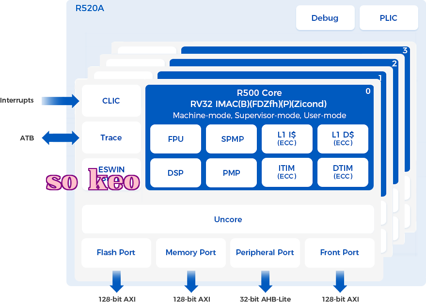 R520A